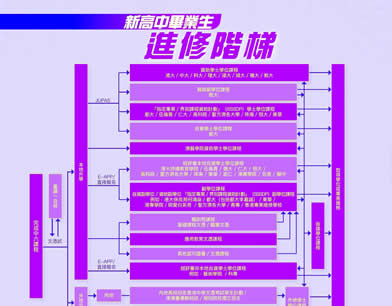 新高中畢業生進修之路：多元選擇 築就未來
